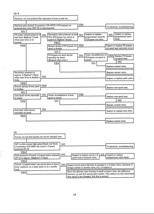 Kobelco SK115SRDZ, Kobelco SK135SRLC Workshop Repair Manual - Image 6