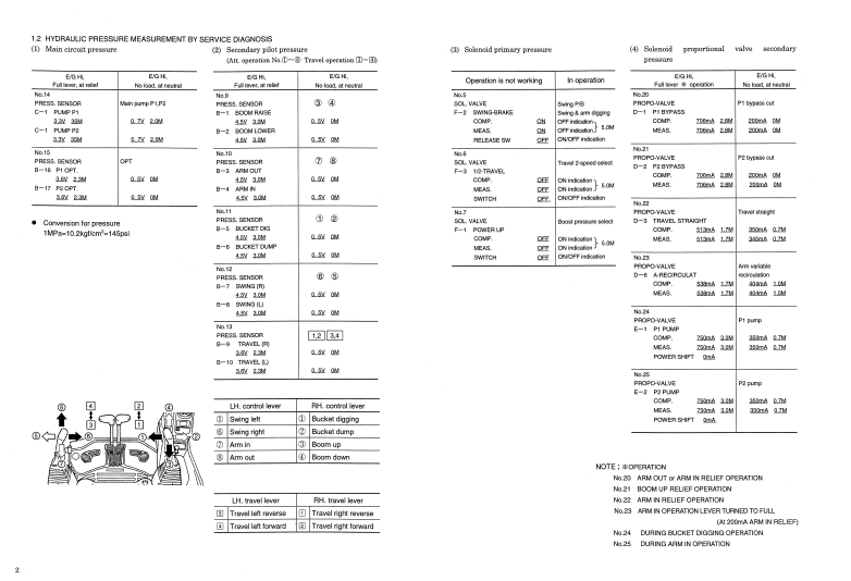 Kobelco SK235SR-1ES, Kobelco SK235SRLC-1ES, Kobelco SK235SRNLC-1ES Workshop Repair Manual - Image 6