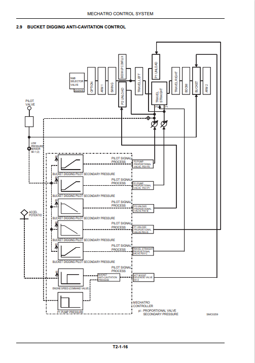 Kobelco SK260-9, Kobelco SK295-9 Service Repair Manual - Image 7