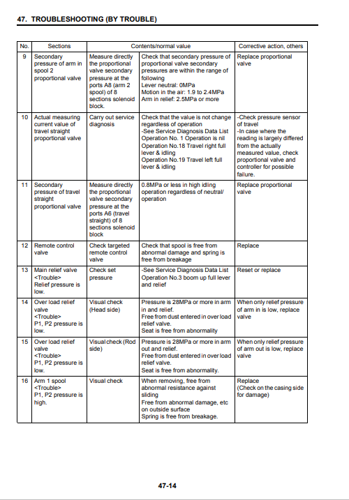 Kobelco SK485-9 Excavator Workshop Repair Manual - Image 4