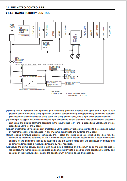 Kobelco SK485-9 Excavator Workshop Repair Manual - Image 8