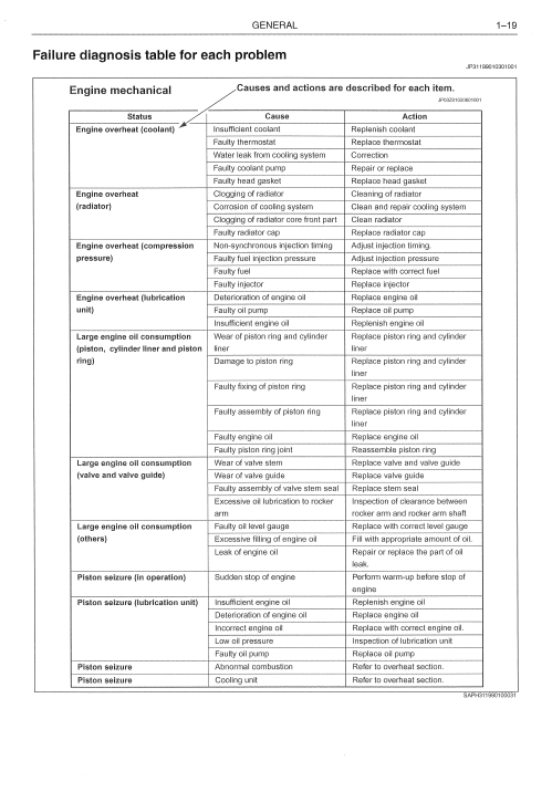Kobelco SK200-8, SK210LC-8 Workshop Repair Manual - Image 7