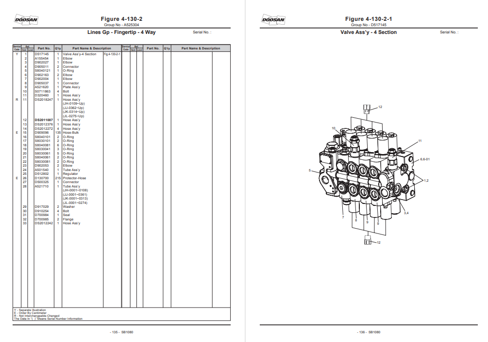 Doosan B22X-5, B25X-5 B30X-5, B35X-5 Fork Lift Parts Manual - Image 4