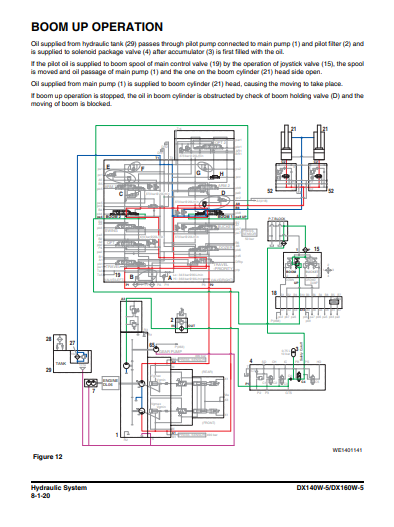Doosan DX140W-5, Doosan DX160W-5 Excavator Workshop Repair Manual - Image 3