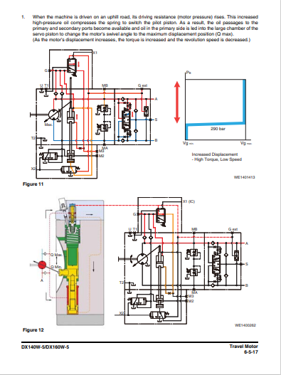 Doosan DX140W-5, Doosan DX160W-5 Excavator Workshop Repair Manual - Image 7