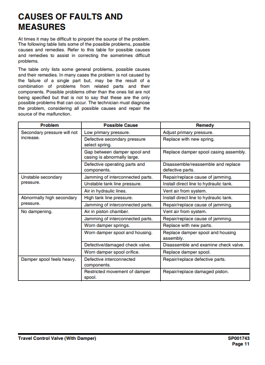 Doosan DX340LCA Excavator Workshop Repair Manual - Image 6