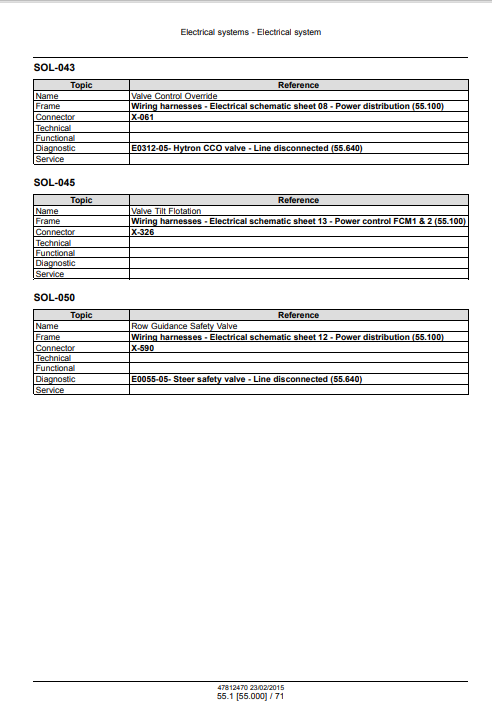 New Holland FR450, New Holland FR500, New Holland FR600, New Holland FR700, New Holland FR850 Forage Harvester Service Repair Manual (Electrical system) - Image 3