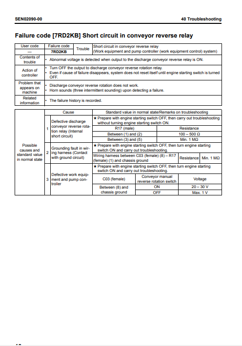 Komatsu BR380JG-1E0 Mobile Crusher Workshop Repair Manual - Image 5