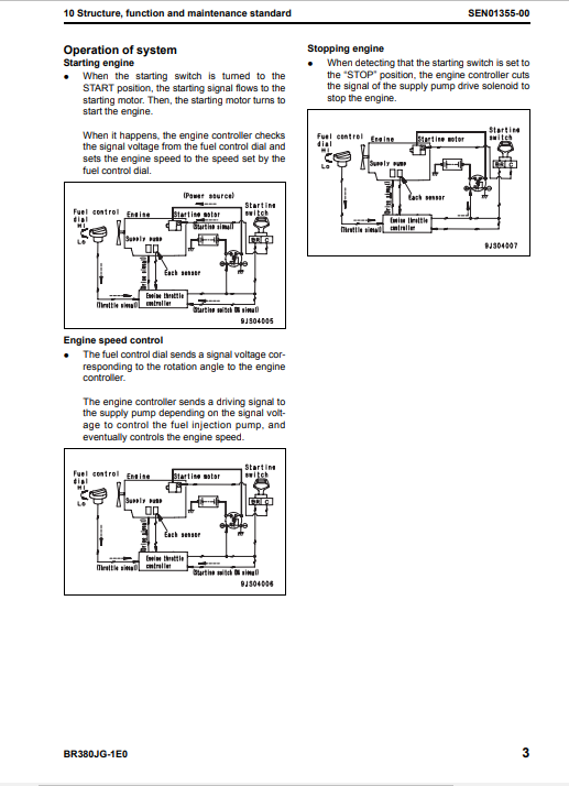 Komatsu BR380JG-1E0 Mobile Crusher Workshop Repair Manual - Image 6
