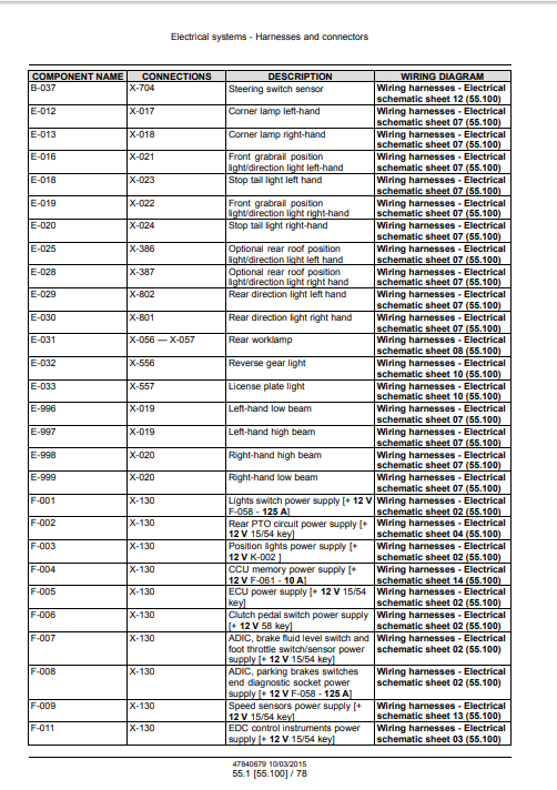 New Holland T4.85, T4.95, T4.105, T4.115 Tractor Service Repair Manual (Electrical systems Wire harnesses) - Image 4