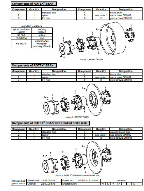Thyssen Krupp Stacker STD-4500/29.5x1.2 (930-ST-110) Operation and maintenance manual - Image 3