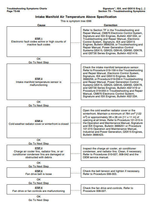 Cummins ISX and QSX15 Service Repair Manual - Image 6