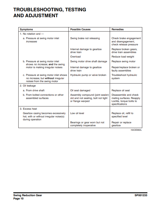 Doosan DX190W Wheel Excavator Workshop Repair Manual - Image 3