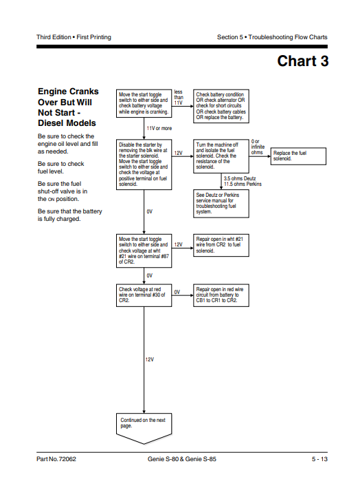 Genie S-80, Genie S-85 Articulating Boom Lift Service Repair Manual - Image 3
