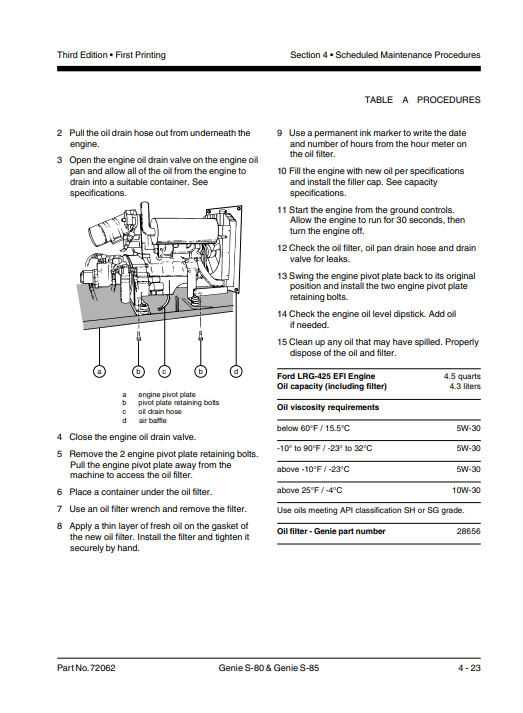Genie S-80, Genie S-85 Articulating Boom Lift Service Repair Manual - Image 5