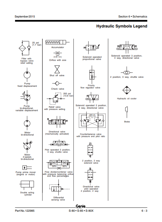 Genie S-80, S-85, S-85X Articulating Boom Lift Service Repair Manual - Image 5
