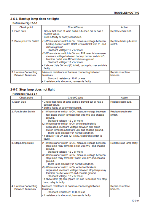 Sakai R2H-2 Roller Workshop Repair Manual - Image 5