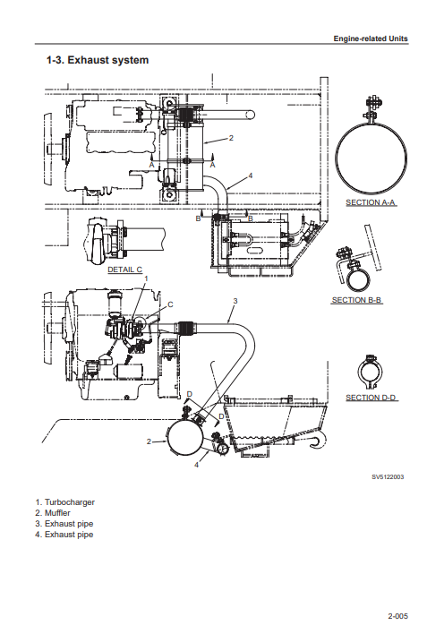 Sakai SV515-E Roller Workshop Repair Manual - Image 4