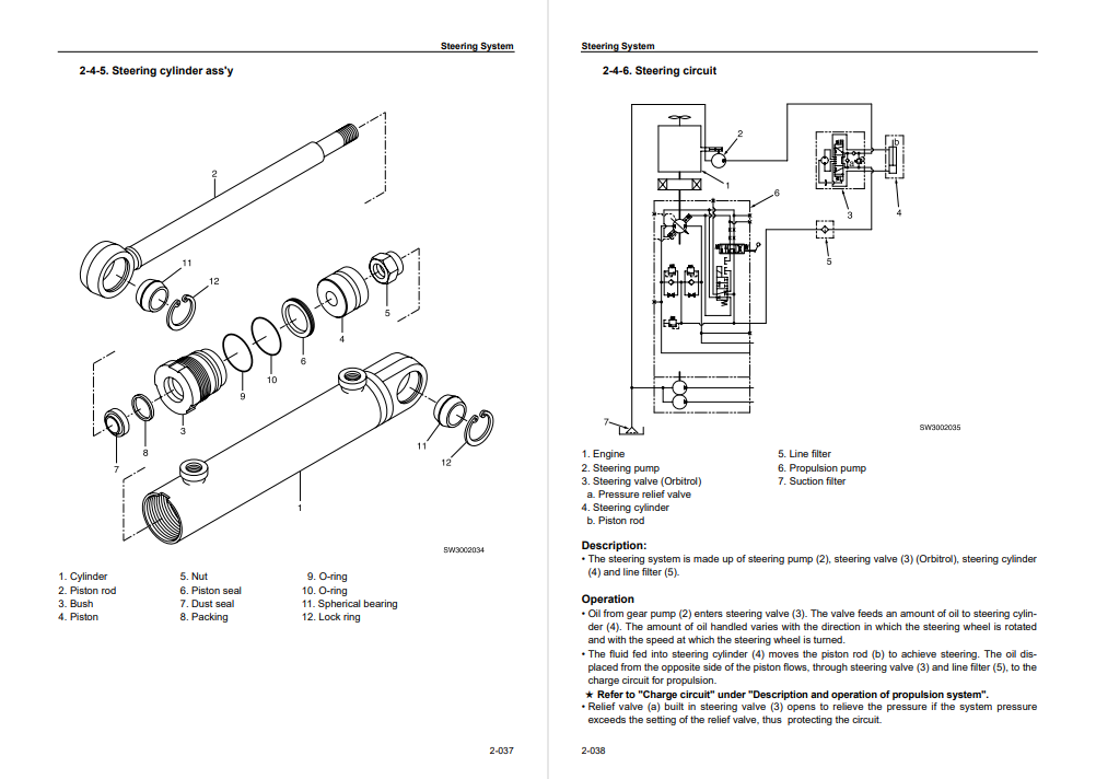 Sakai SW300 Roller Workshop Repair Manual - Image 5