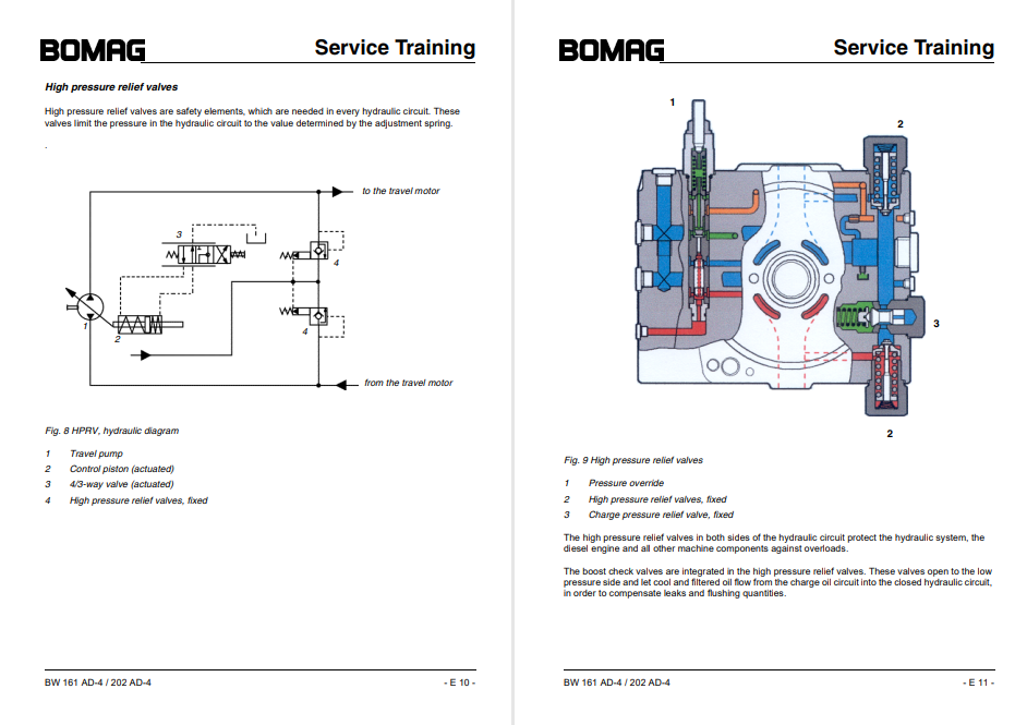 Bomag BW161-203AD-4-ST-Service Training Manual - Image 6
