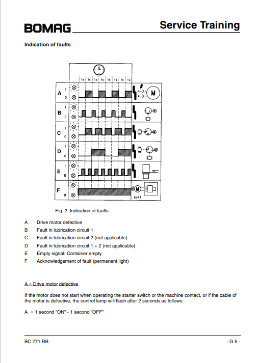 Bomag BC771 RB Refuse Compactor Service Training Manual - Image 5