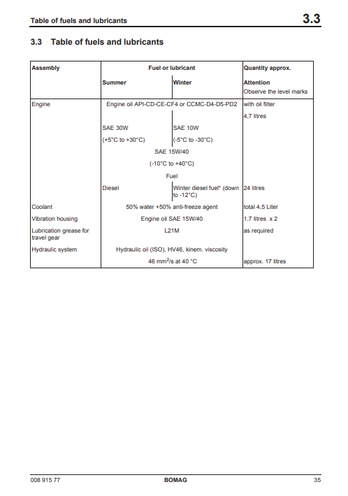 Bomag BMP 8500 Roller Service Repair Manual - Image 5