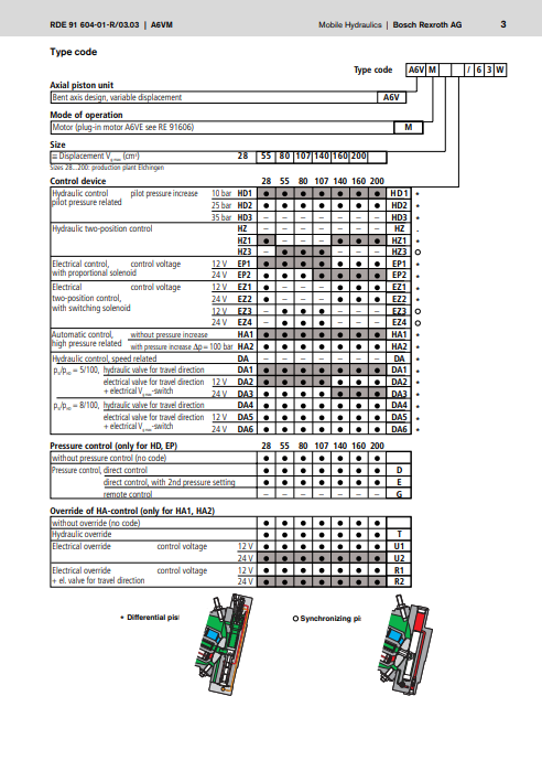 Bomag BC672 RB-2, BC772 RB-2, BC772 RS-2, BC672 EB-2, BC772 EB-2 Compactor Service Repair Manual - Image 5