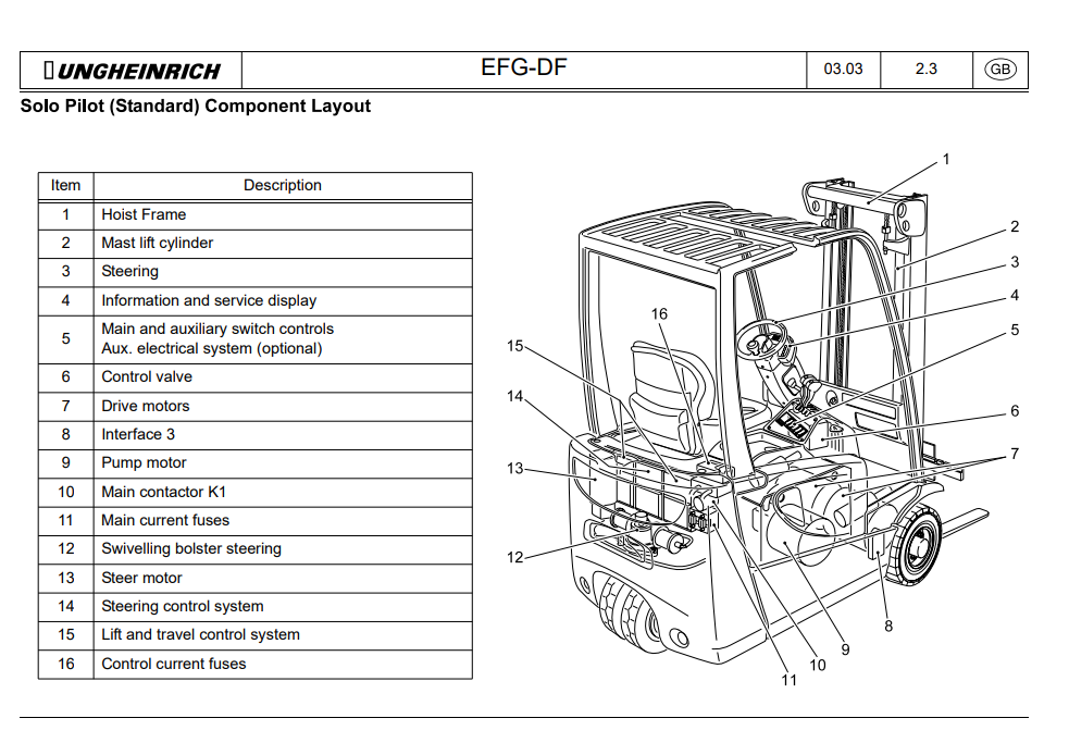 Jungheinrich EFG-DF 13, EFG-DF 16L, EFG-DF 18L, EFG-DF 20 Service Repair Manual - Image 3