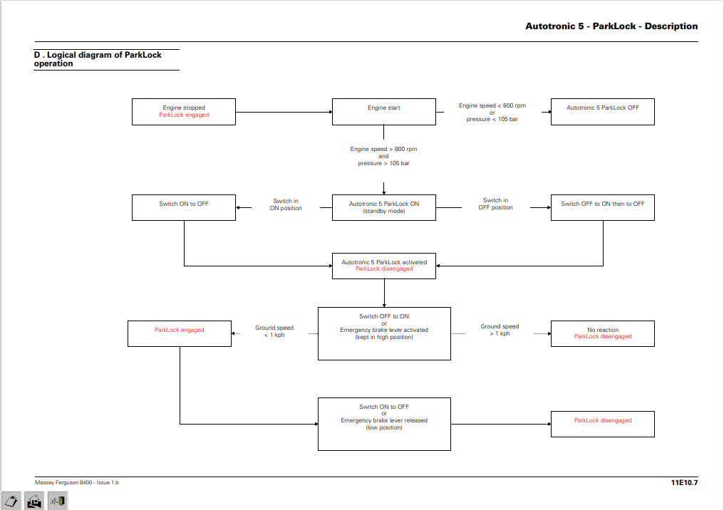 Massey Ferguson 8400 Tractor Workshop Service Repair Manual - Image 4
