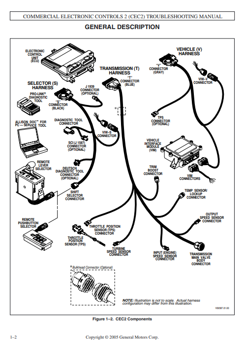 allison transmission