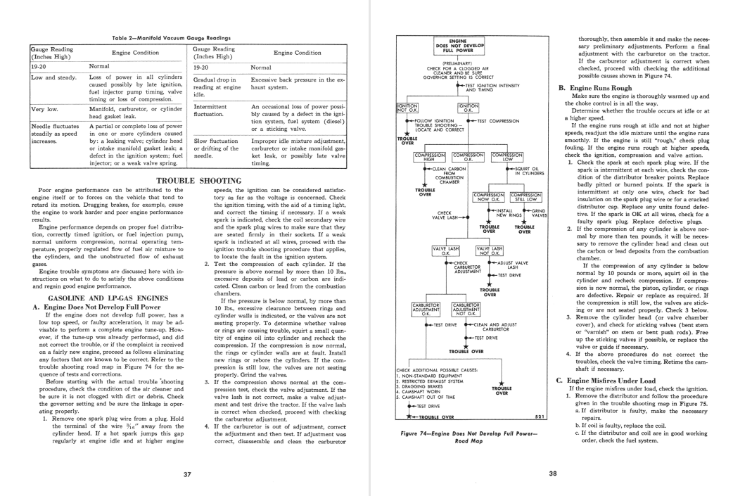Ford 134 & Ford 174 Gasoline & Diesel Engine Service Repair Manual - Image 4