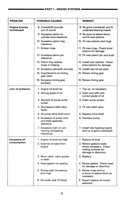 Ford TW5, Ford TW15, Ford TW25, Ford TW35 Tractors Service Repair Manual - Image 4