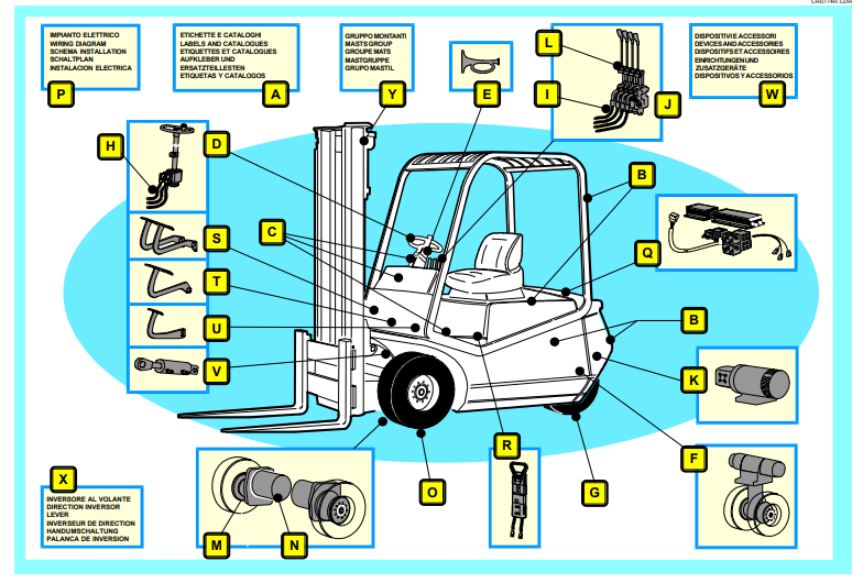 BT Forklift C3E 160 DC Parts Catalogue - Image 3