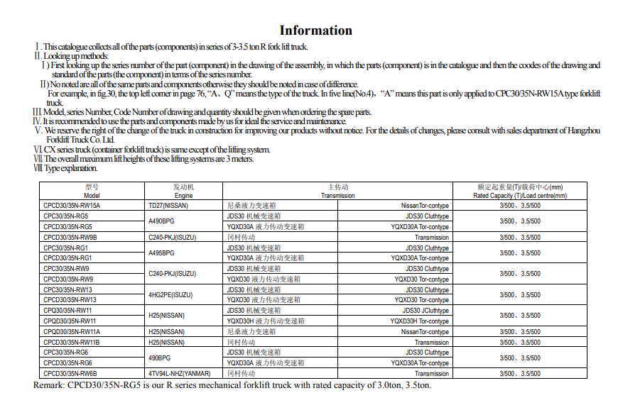 Hangcha R series 3.0, 3.5t Forklift Parts Catalogue - Image 3