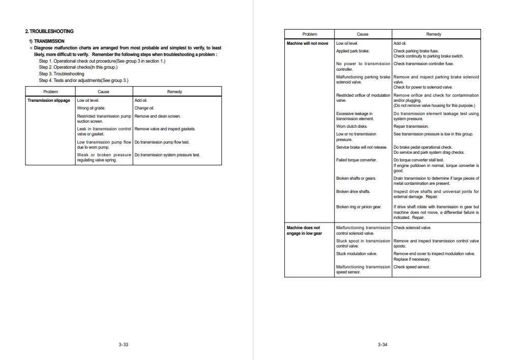 Hyundai HL720-3 Wheel Loader Service Repair Manual - Image 3