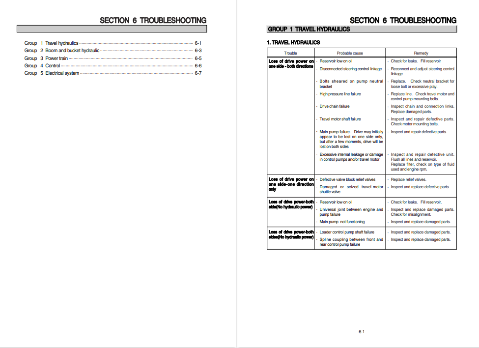 Hyundai HSL850-7 SkidSteer Loader Service Repair Manual - Image 5