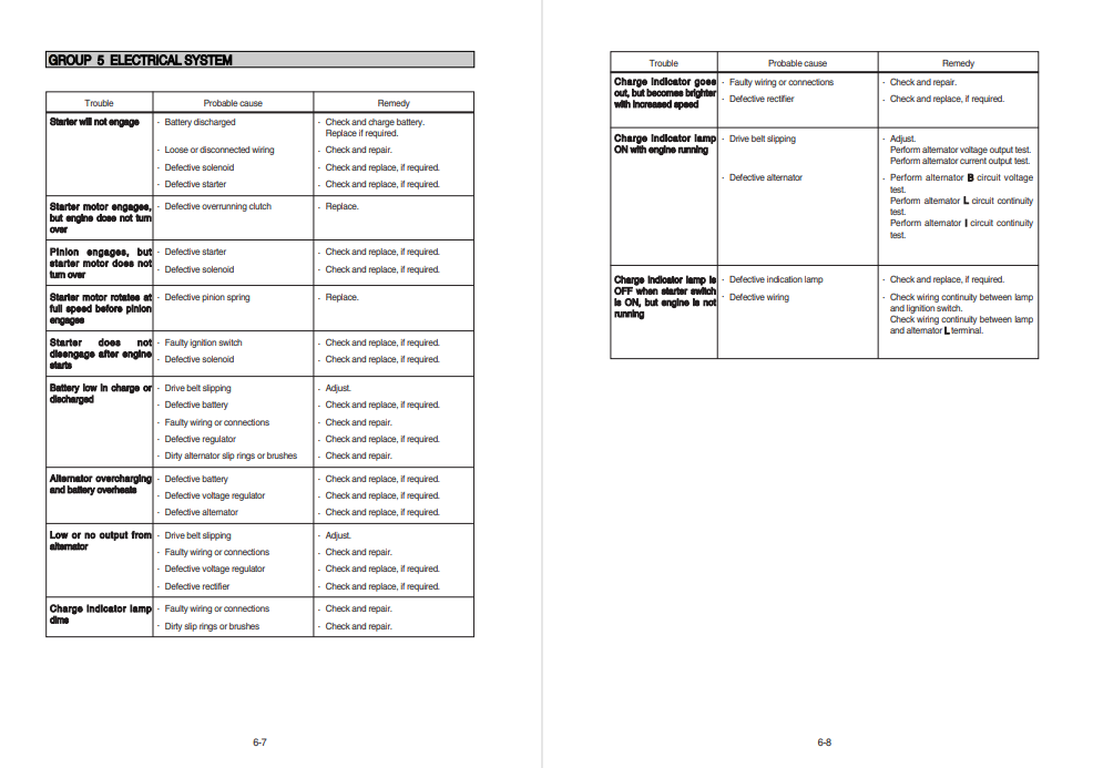 Hyundai HSL850-7 SkidSteer Loader Service Repair Manual - Image 6