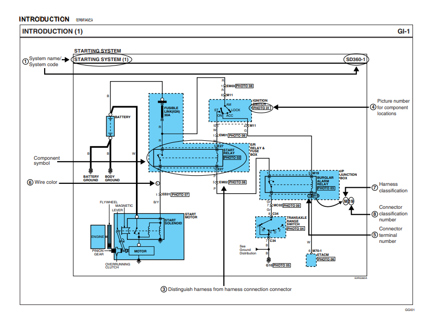 Hyundai Santa FE 2006 Electrical Wiring Diagram - Image 2