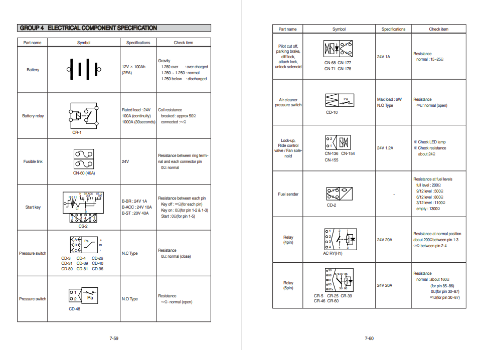 Hyundai HL730-9A Wheel Loader Service Repair Manual - Image 5