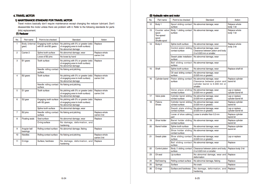 Hyundai R18-9AK Mini Excavator Service Repair Manual - Image 6