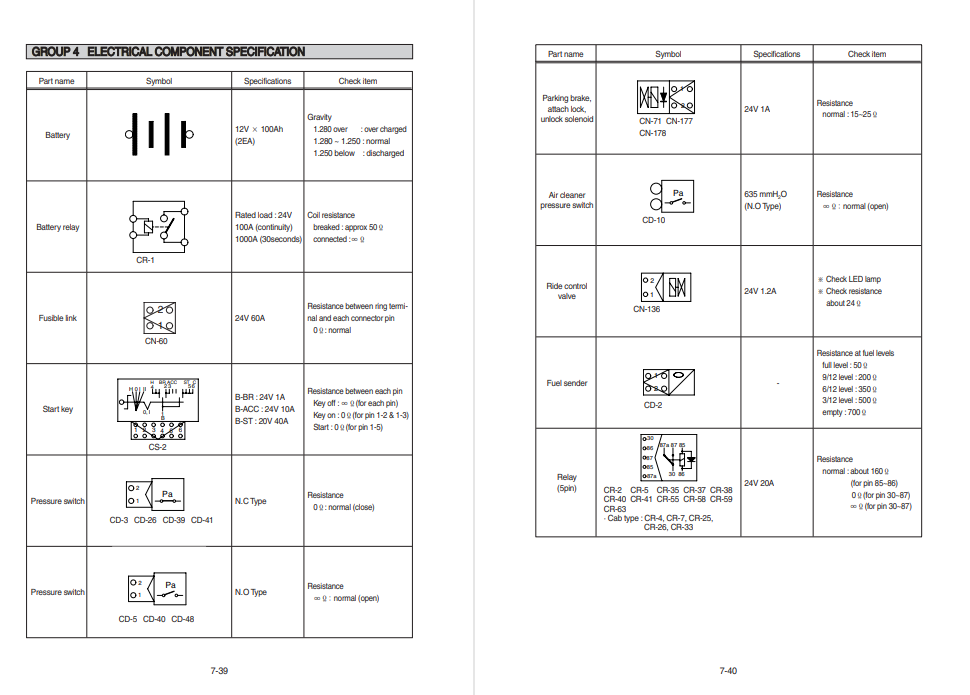 Hyundai HL740-7S Wheel Loader Service Repair Manual - Image 5