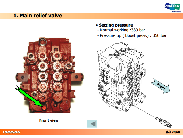 Doosan DX300LC, Doosan DX340LC Parts Location - Image 4