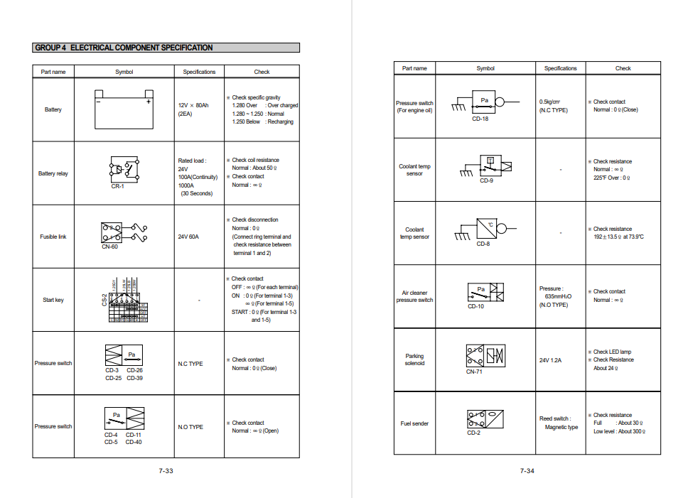 Hyundai HL750 Wheel Loader Service Repair Manual - Image 3