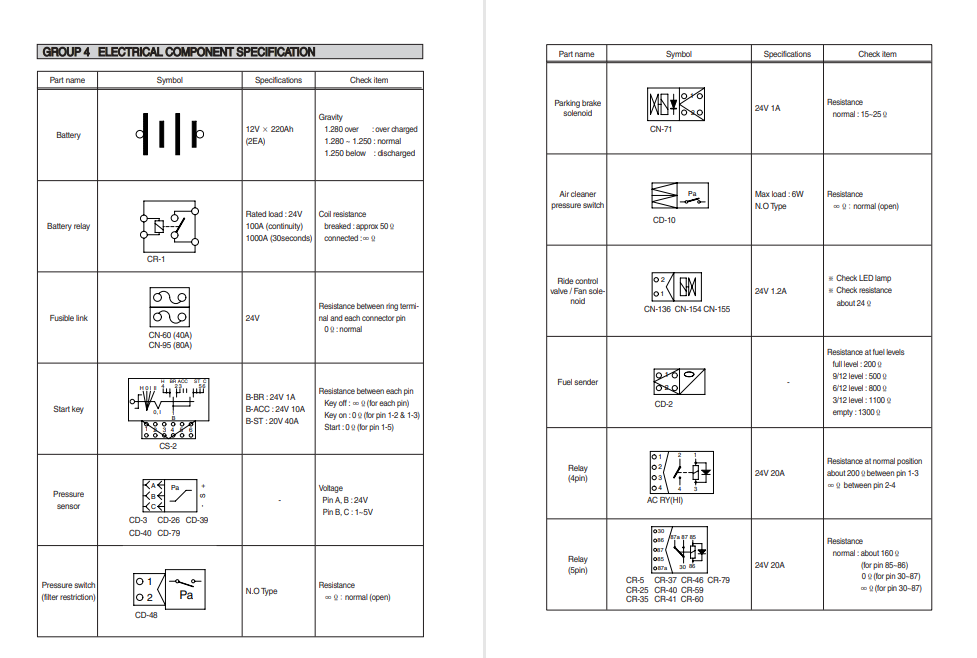 Hyundai HL780-9S Wheel Loader Service Repair Manual - Image 4