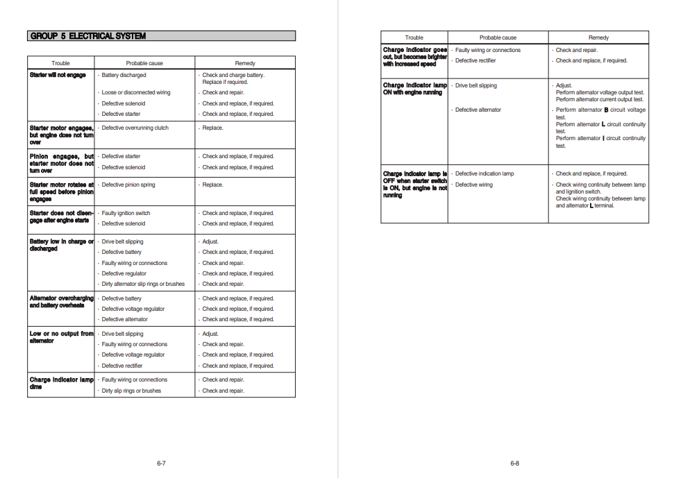 Hyundai HSL650-7 SkidSteer Loader Service Repair Manual - Image 2