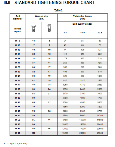 Komatsu PC3000-6 Mining Shovel Service Repair Manual - Image 3