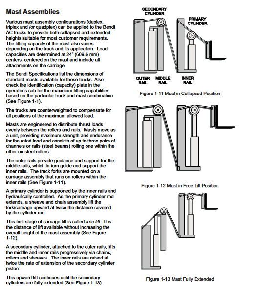 Bendi B30-4, Bendi B40-4, Bendi B45-4, Bendi B45HL Forklift Series Operators Manual - Image 5