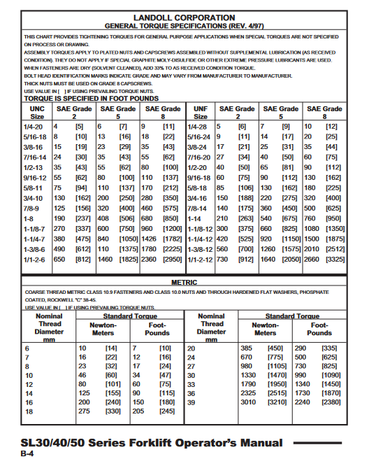 Drexel SL30, Drexel SL40, Drexel SL50 Forklift Operators Manual - Image 5
