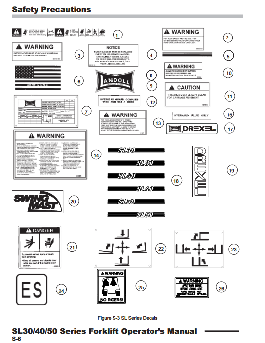 Drexel SL30, Drexel SL40, Drexel SL50 Forklift Operators Manual - Image 3