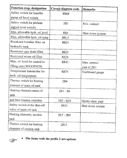 Komatsu PC8000 Mining Shovel Service Repair Manual - Image 5